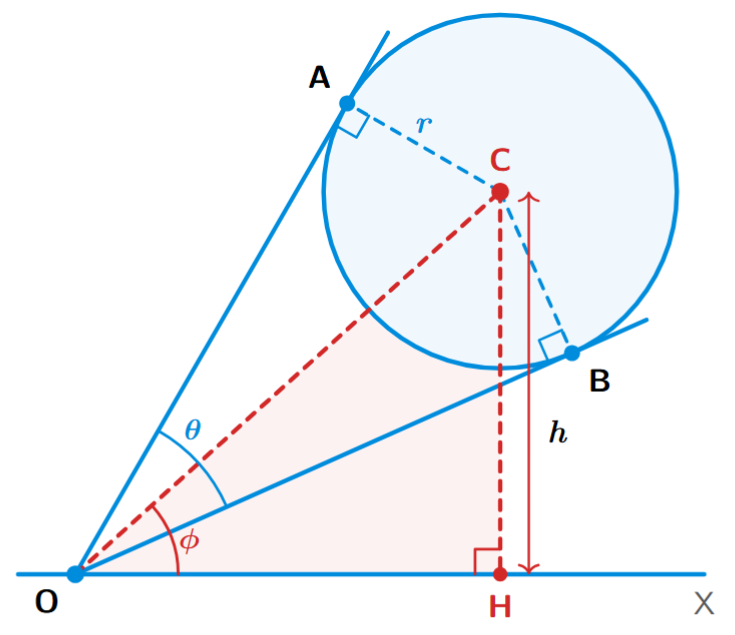 Spherical balloon subtending angle theta at observer eye with centre elevation phi