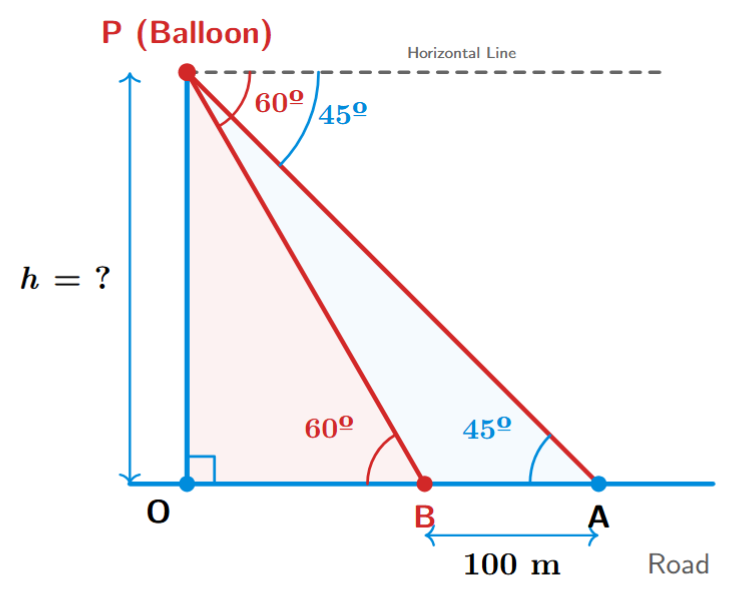 Balloon above road with two cars at different angles of depression