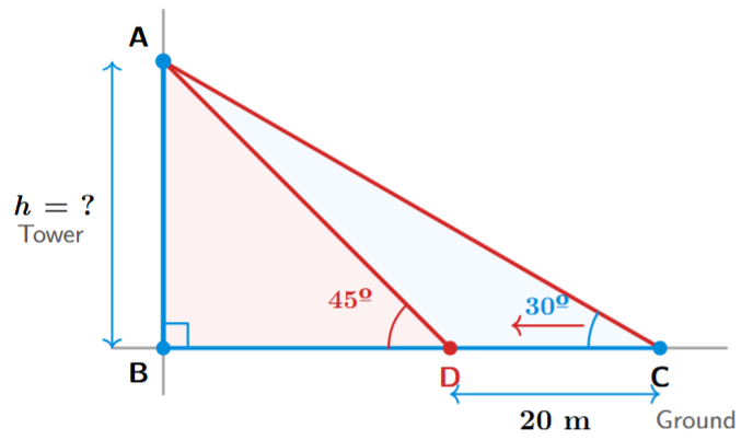 Tower with two points of observation at 30 and 45 degrees