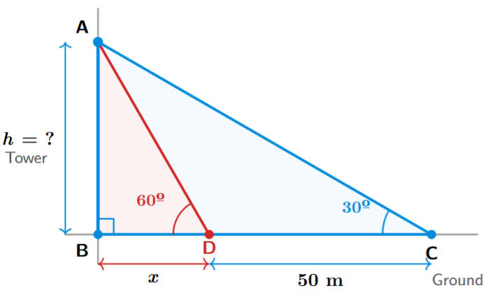 Tower shadow lengthening as sun elevation decreases from 60 to 30 degrees