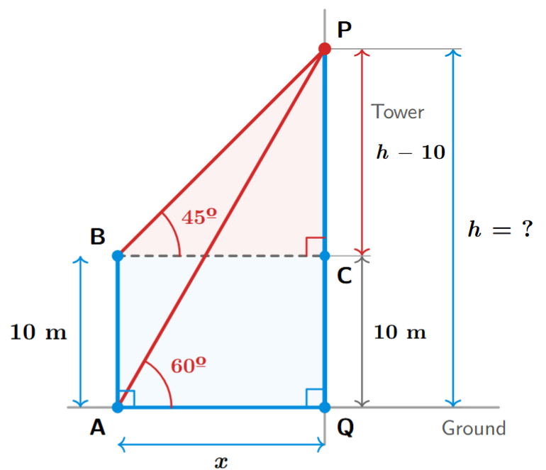 Tower elevation from ground and from a point 10m above ground