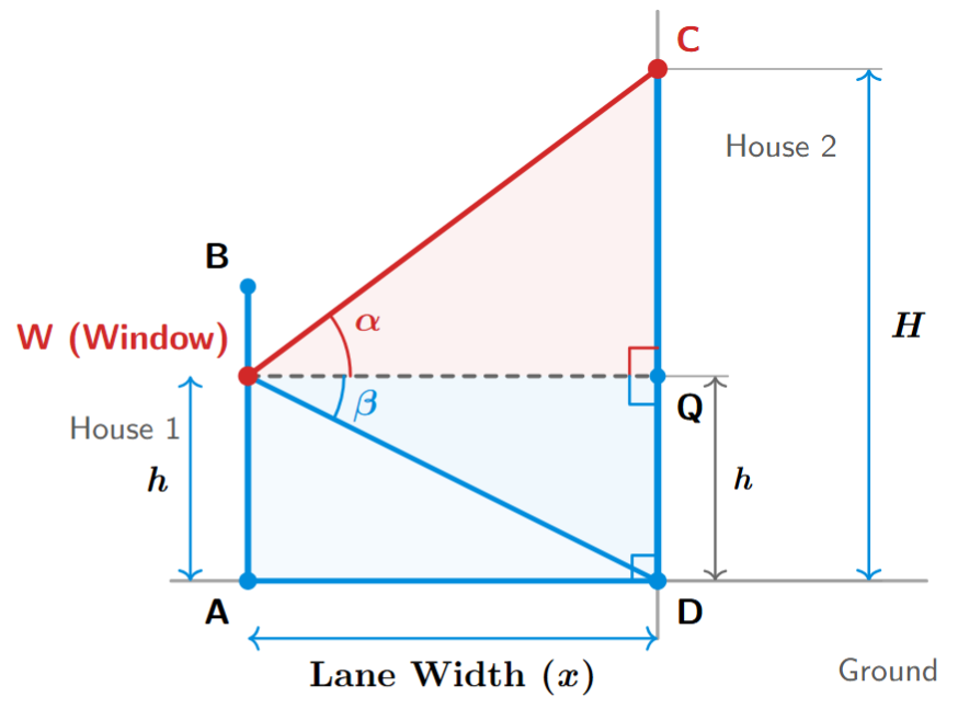 Angles of elevation and depression from a window to an opposite house