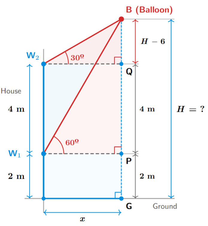 Balloon elevation from two windows at heights 2m and 6m