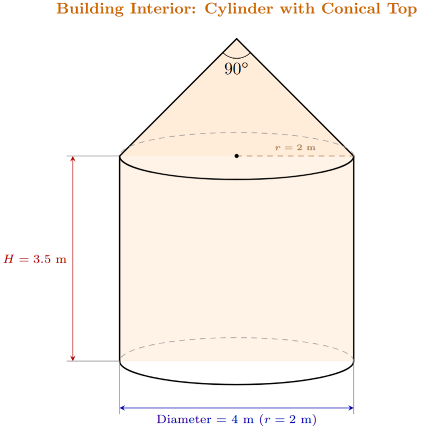A cylinder surmounted by a cone with vertical angle 90 degrees