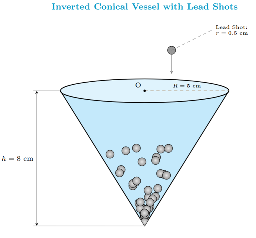 Inverted cone filled with water and lead shots being dropped