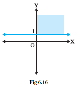 Page 112 Chapter 6 Class 11th NCERT Exemplar