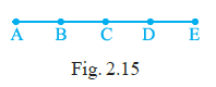 Page 27 Chapter 2 Class 6th NCERT Exemplar