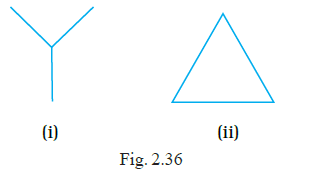 Page 33 Chapter 2 Class 6th NCERT Exemplar