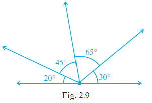 Page 26 Chapter 2 Class 6th NCERT Exemplar