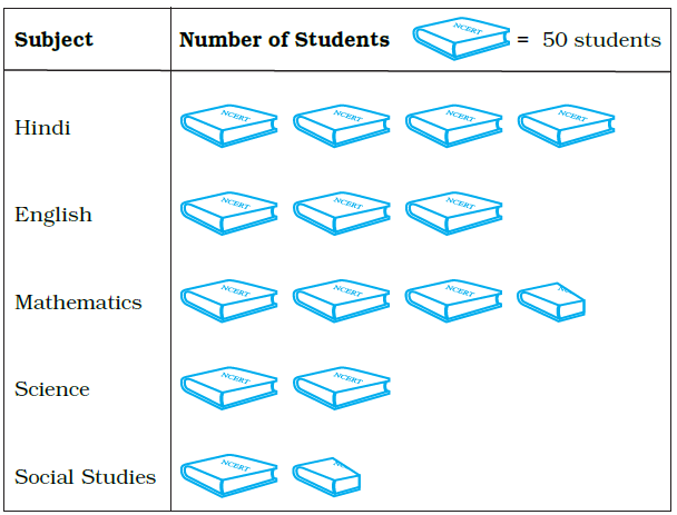 Page 78 Chapter 5 Class 6th NCERT Exemplar