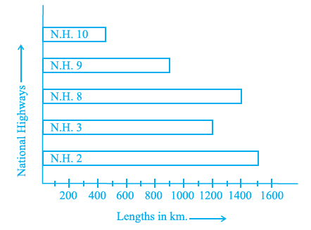 Page 82 Chapter 5 Class 6th NCERT Exemplar