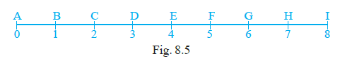Page 127 Chapter 8 Class 6th NCERT Exemplar