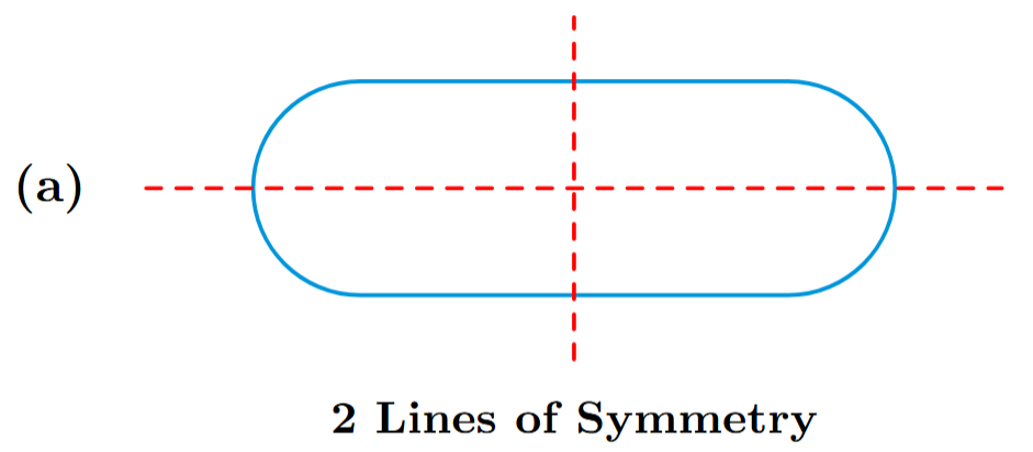 Figure (a) Symmetry Analysis