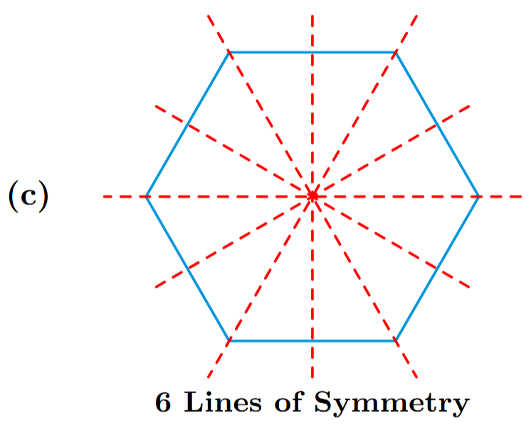 Figure (c) Symmetry Analysis