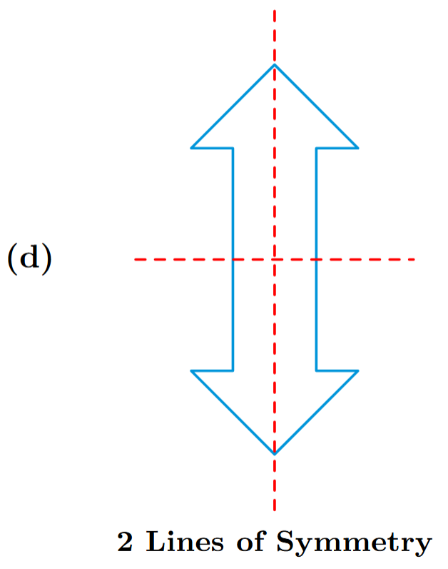 Figure (d) Symmetry Analysis