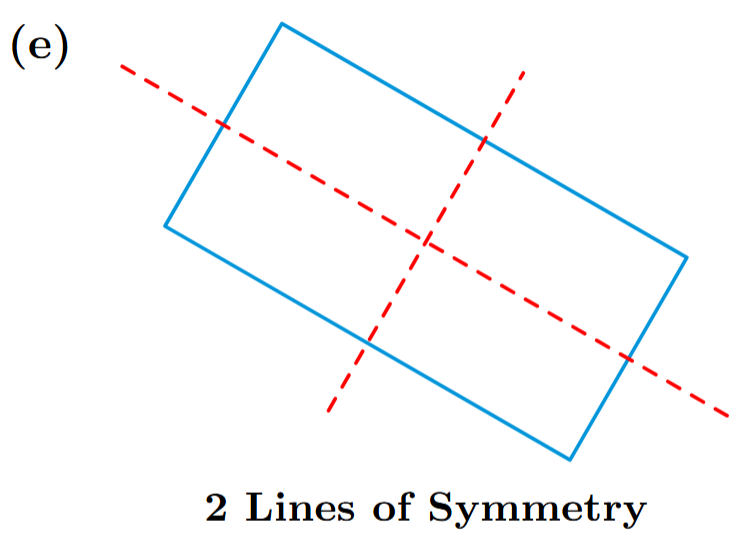 Figure (e) Symmetry Analysis