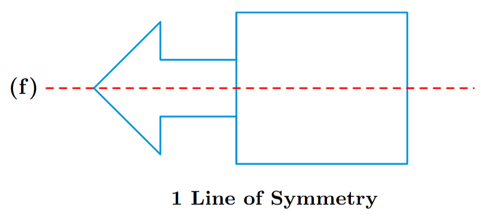 Figure (f) Symmetry Analysis