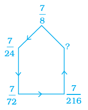 Page 53 Chapter 2 Class 7th NCERT Exemplar