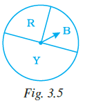 Page 77 Chapter 3 Class 7th NCERT Exemplar