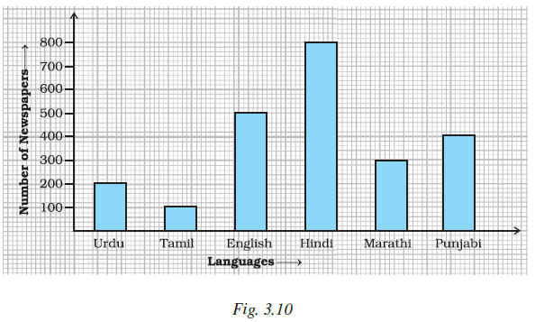 Page 83 Chapter 3 Class 7th NCERT Exemplar