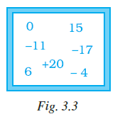 Page 73 Chapter 3 Class 7th NCERT Exemplar