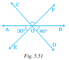 Page 145 Chapter 5 Class 7th NCERT Exemplar