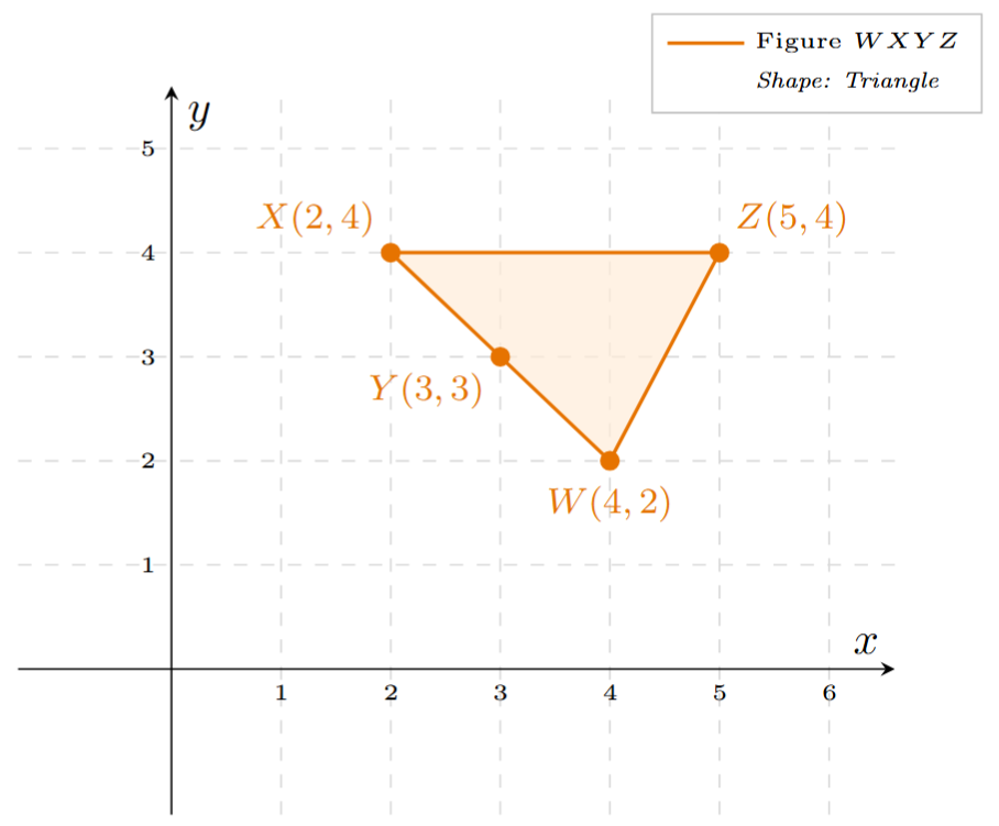 Polygon formed by points (4,2), (2,4), (3,3), (5,4)