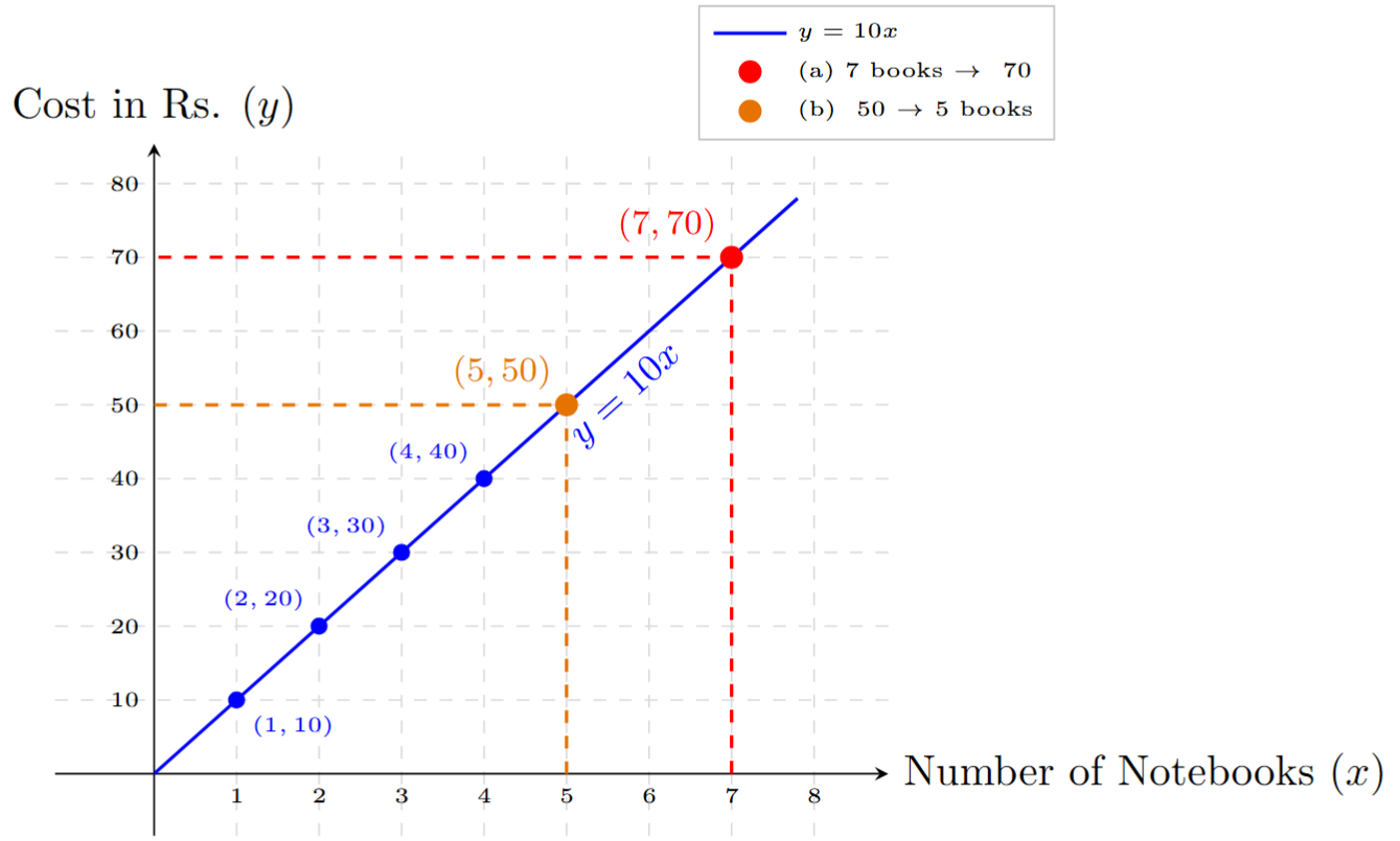 Cost-Quantity graph for notebooks