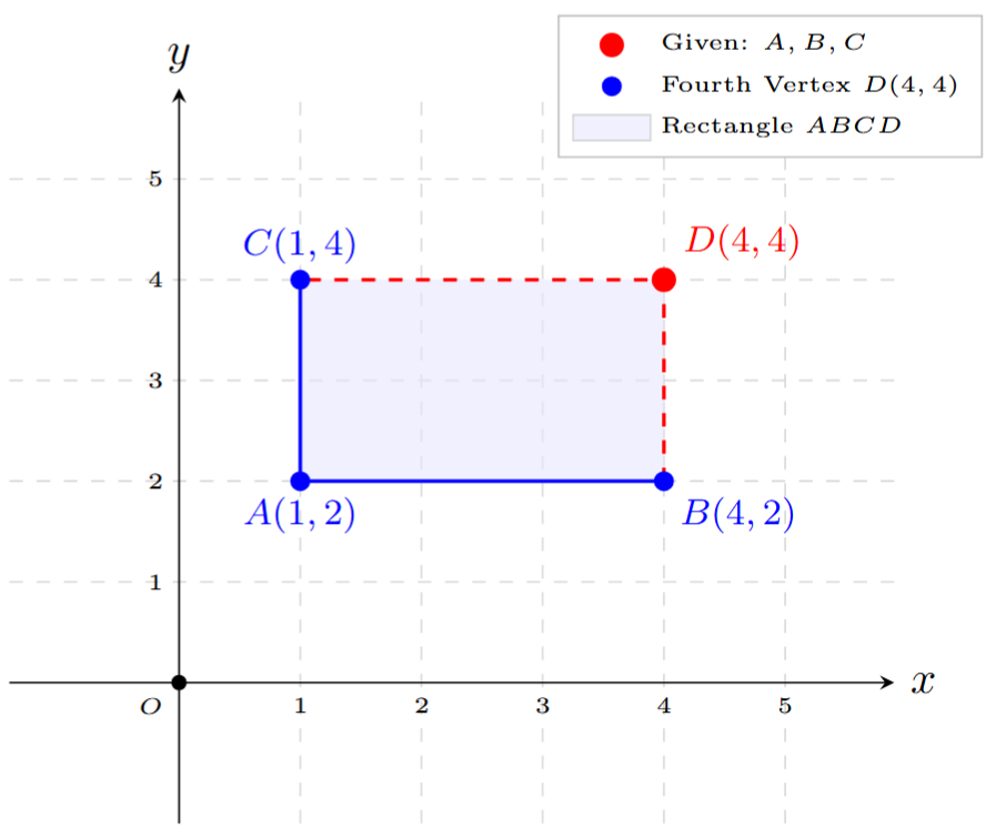 Rectangle ABCD on a coordinate plane