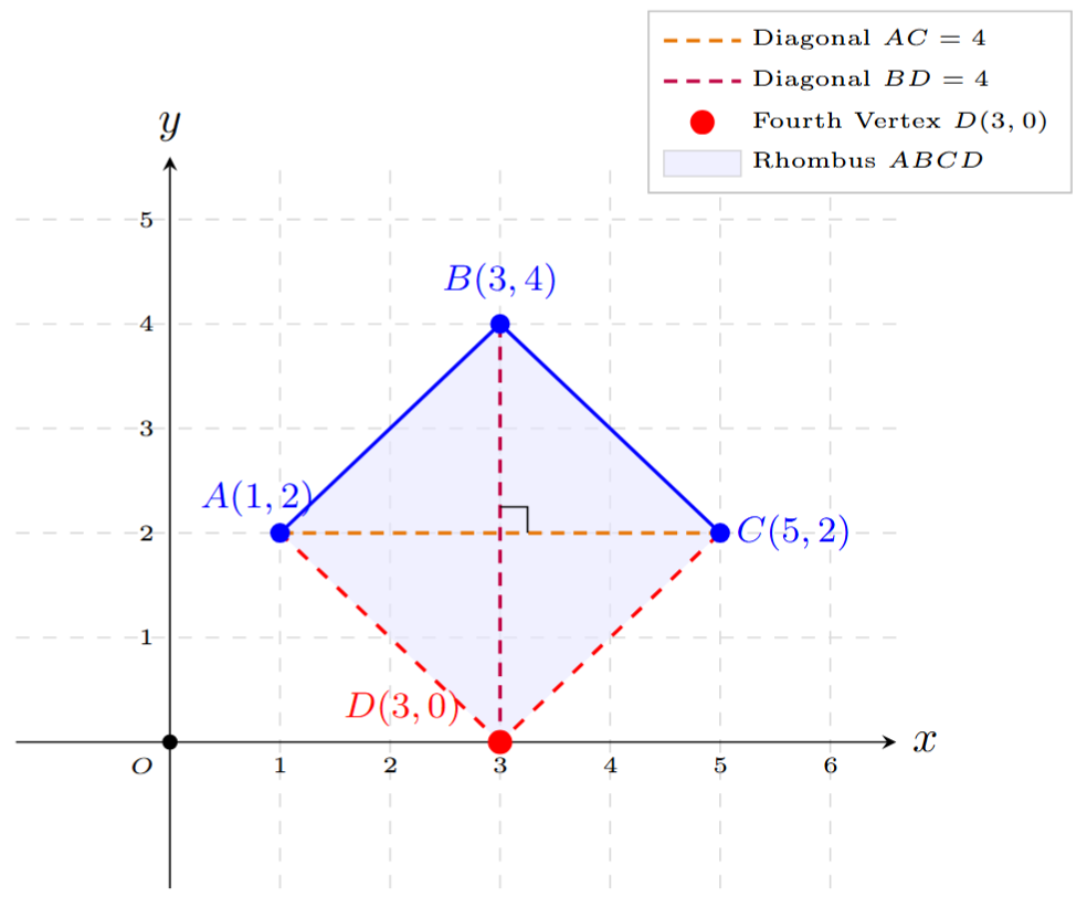 Rhombus ABCD on a coordinate plane