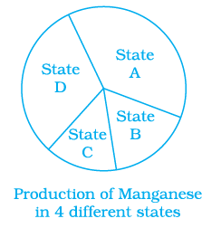 Page 49 Chapter 2 Class 8th NCERT Exemplar