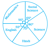 Page 37 Chapter 2 Class 8th NCERT Exemplar