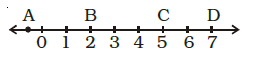 Page 89 Chapter 3 Class 8th NCERT Exemplar