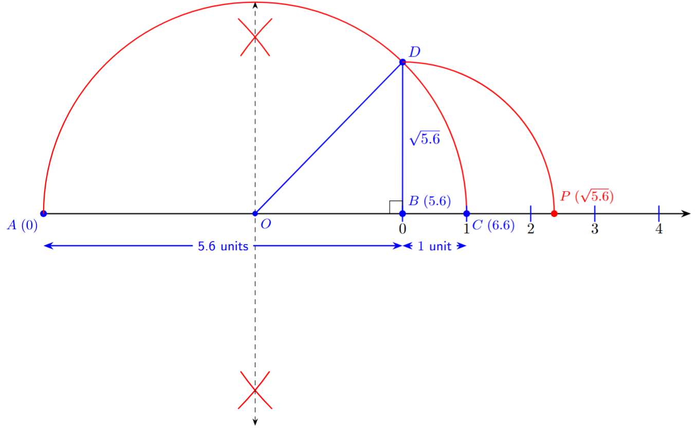 Geometric representation of root 5.6