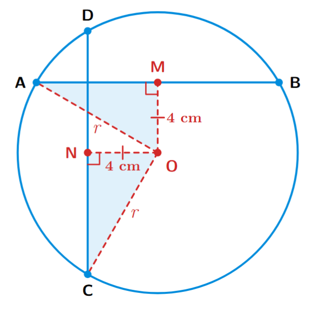 A circle with center O. Two chords AB and CD are shown. Perpendiculars OM and ON are drawn from O to the chords. Radii OA and OC are also shown.