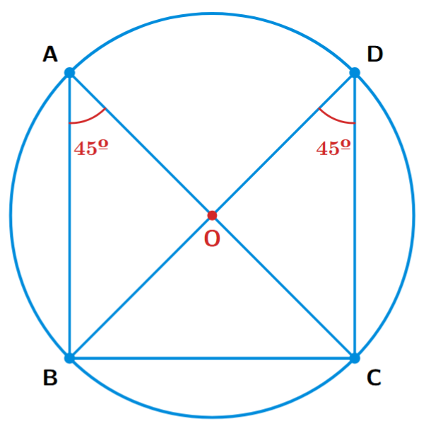 Four points A, B, C, and D on a circle. The line segment BC is a chord. Angles BAC and BDC are shown to be equal.