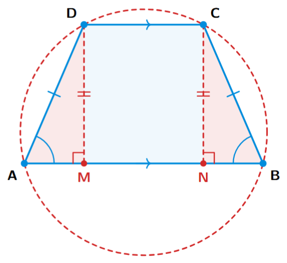 An isosceles trapezium ABCD with AB parallel to DC and AD = BC. Perpendiculars DM and CN are drawn from D and C to the base AB.