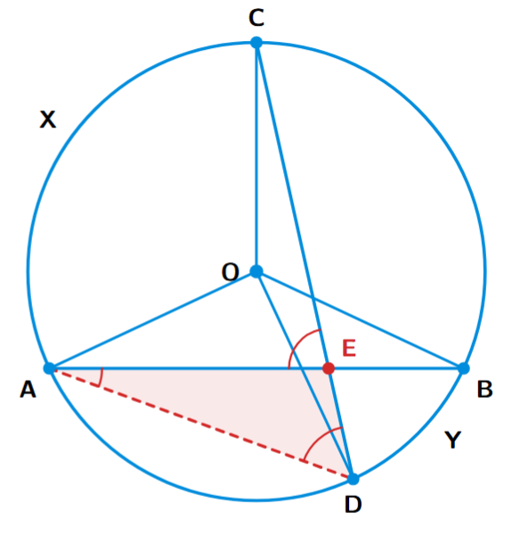 A circle with center O. Chords AB and CD intersect at point E. The line segment AD is joined, forming the triangle ADE. This construction is used to relate the exterior angle AEC to the interior angles of the triangle.