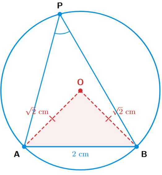 A circle with center O and radius root 2. A chord AB of length 2 is drawn. Lines OA and OB are joined, forming a triangle AOB. A point P is on the major segment.