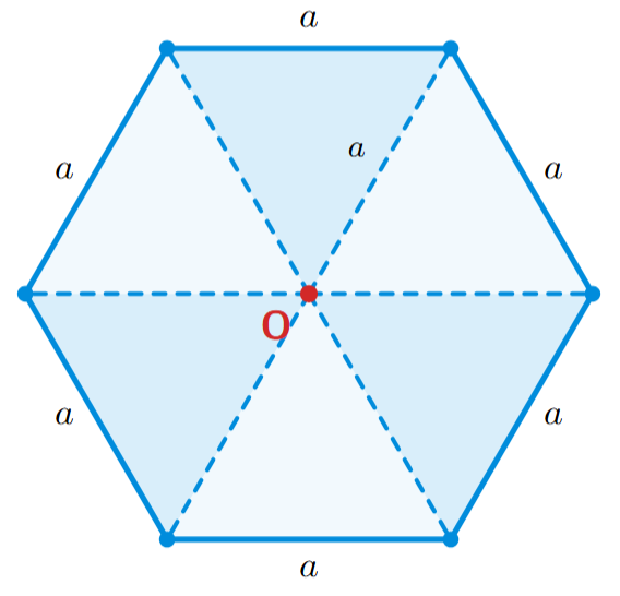 Regular hexagon divided into six equilateral triangles