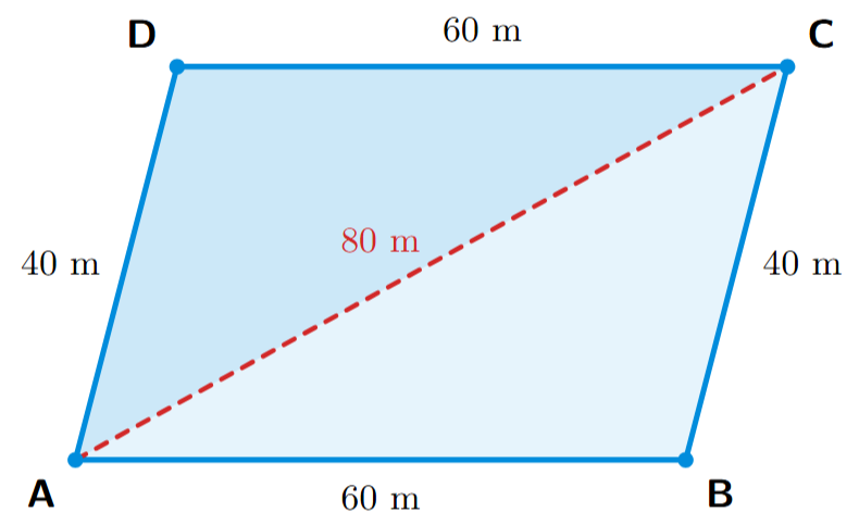 Parallelogram with sides 60m, 40m and diagonal 80m