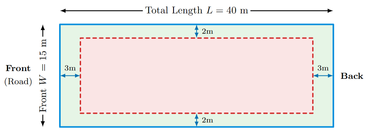 Diagram of a rectangular plot showing construction margins and internal house area