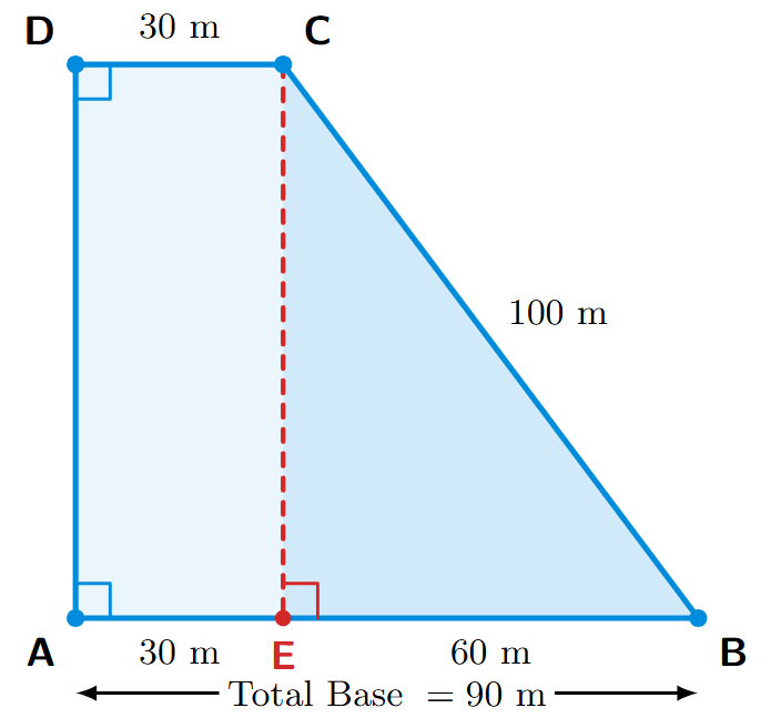 Right-angled trapezium field with sides 90m, 30m and slant side 100m
