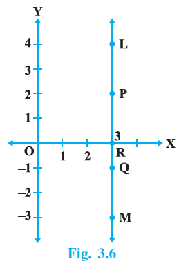 Page 30 Chapter 3 Class 9th NCERT Exemplar