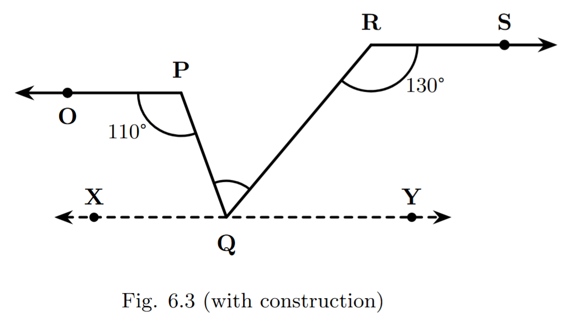 The figure shows two parallel lines OP and RS. A bent line PQR connects them. A third parallel line XY is drawn through the point Q. This construction line helps in finding the angle PQR.