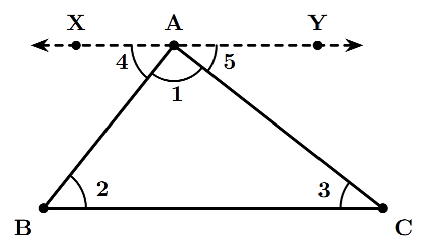 A triangle ABC. A line XY is drawn through vertex A, parallel to the base BC. This creates two new angles at vertex A, angle XAB and angle YAC.
