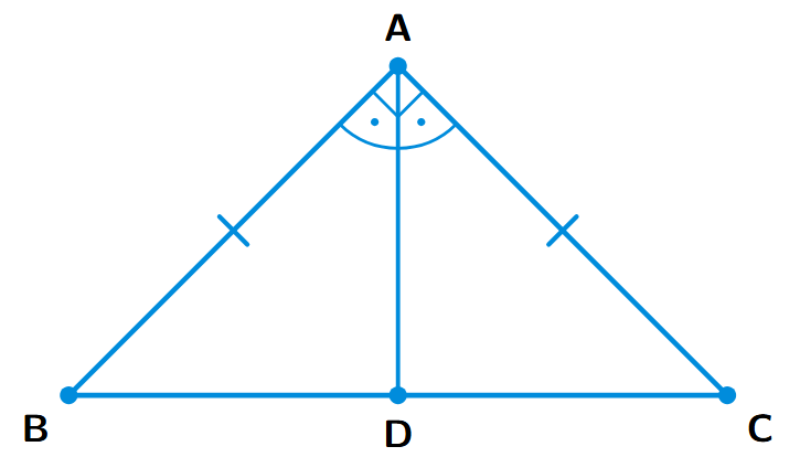 An isosceles right-angled triangle ABC, with the right angle at A. The angle bisector AD from vertex A meets the hypotenuse BC at point D.