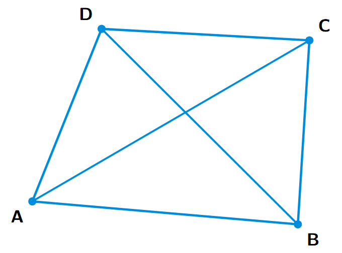 A quadrilateral ABCD with its two diagonals, AC and BD, drawn. This setup forms four triangles using the sides and diagonals: ABC, ADC, ABD, and BCD.