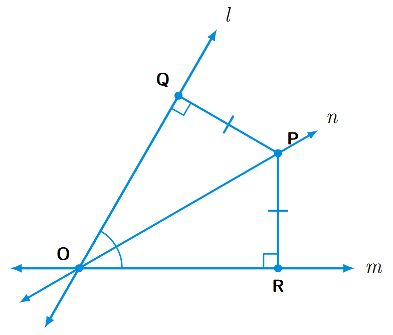 Two lines l and m intersecting at O. A third line n passes through O. A point P is on n. Perpendiculars PQ and PR are drawn from P to lines l and m respectively, forming two right-angled triangles OPQ and OPR.