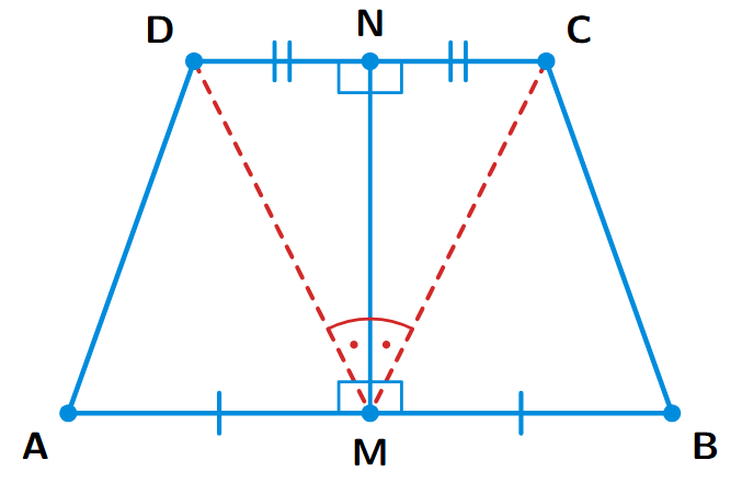 A trapezium ABCD with parallel sides AB and DC. M and N are the midpoints of AB and DC respectively. The line segment MN is perpendicular to both AB and DC.